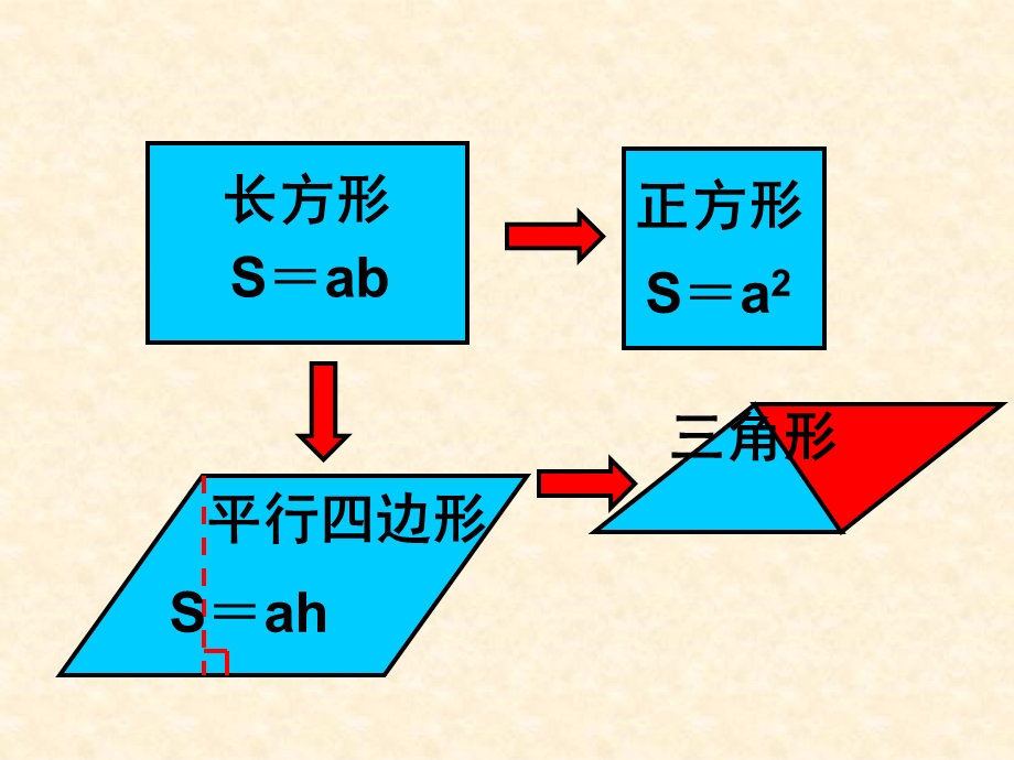 小学数学思维训练之平面图形的面积(组合图形)课件.ppt_第3页