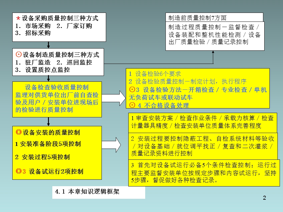 新全国监理工程师质量控制课件.ppt_第2页