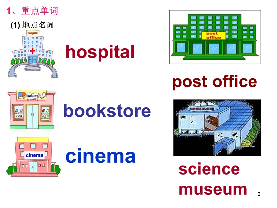 新人教版六年级上册unit1复习课件.ppt_第2页