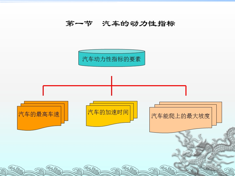 汽车的动力性NXPowerLite课件.pptx_第2页