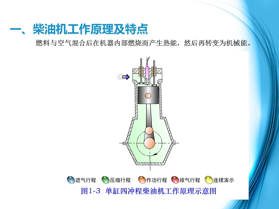 柴油发动机结构及其原理介绍课件.ppt_第2页