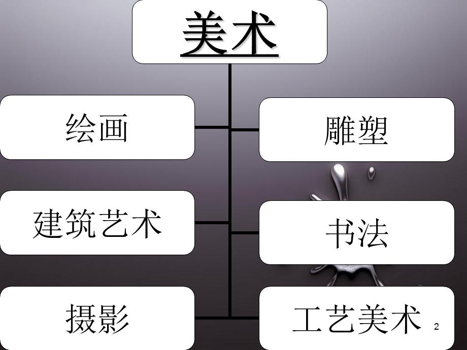 小学美术欣赏课件.ppt_第2页