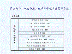 市政建造师重要课件.ppt