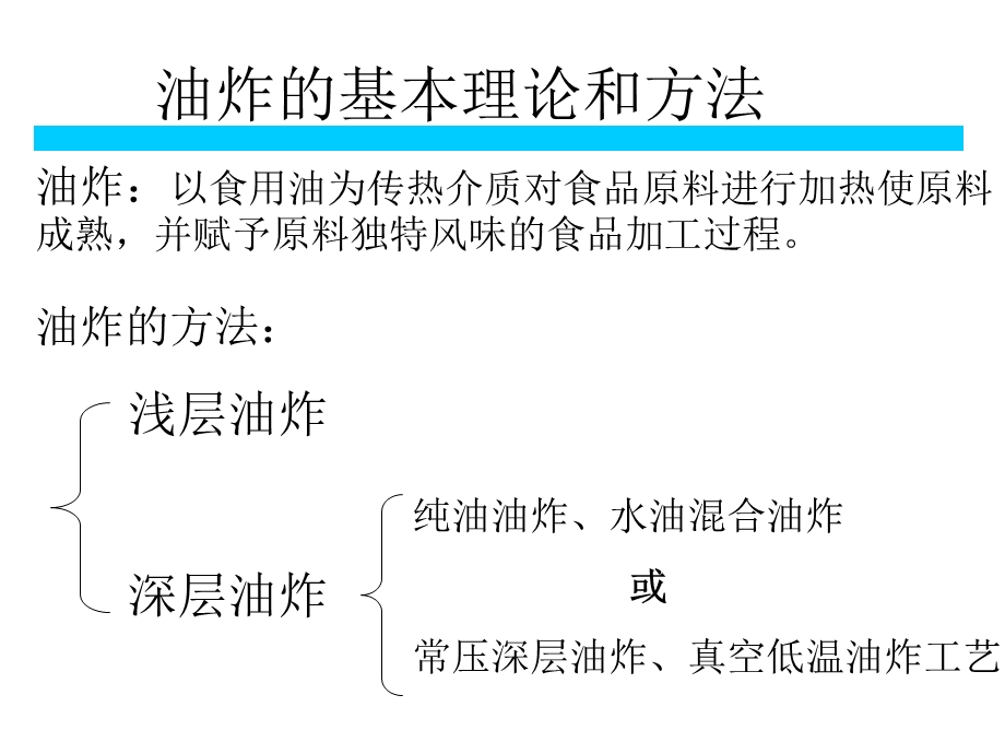 水油混合深层油炸和真空油炸课件.ppt_第3页