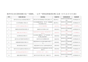 福州市长乐区消防救援大队“双随机、一公开”消防监督抽查结果汇总月16日-9月30日.docx