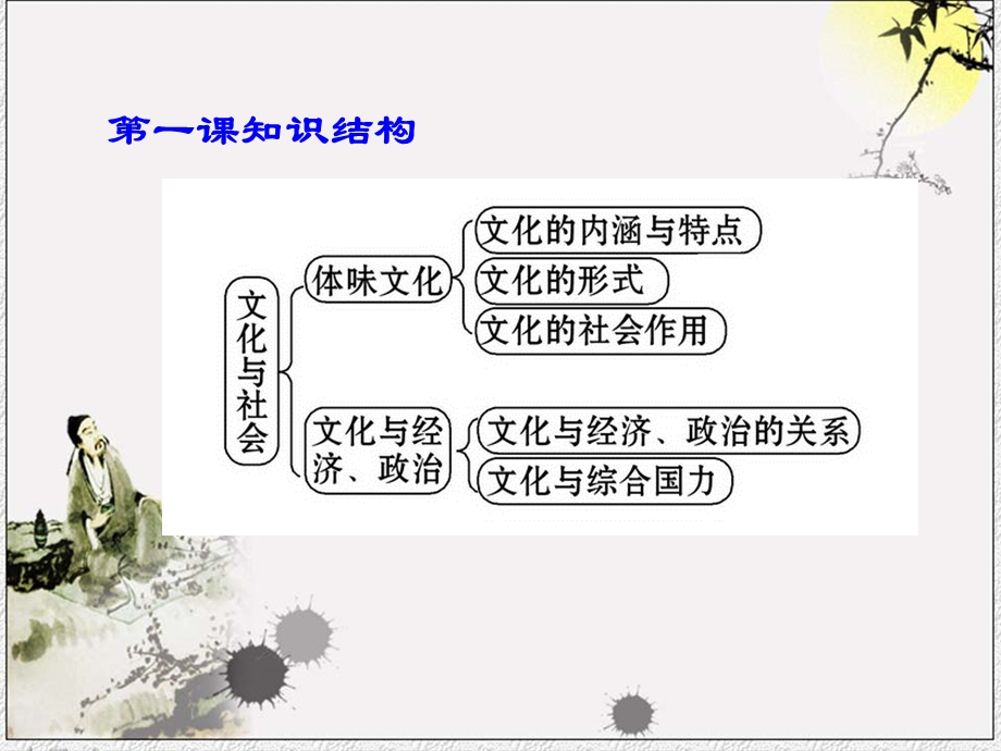 文化第一单元ppt课件.ppt_第3页