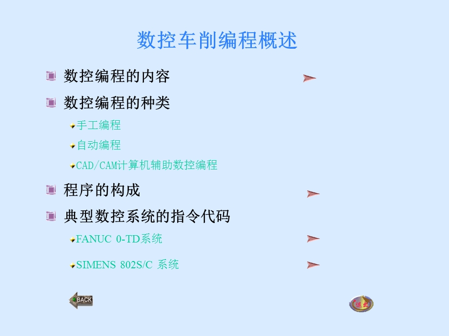 数控车削编程基础知识全解课件.ppt_第3页