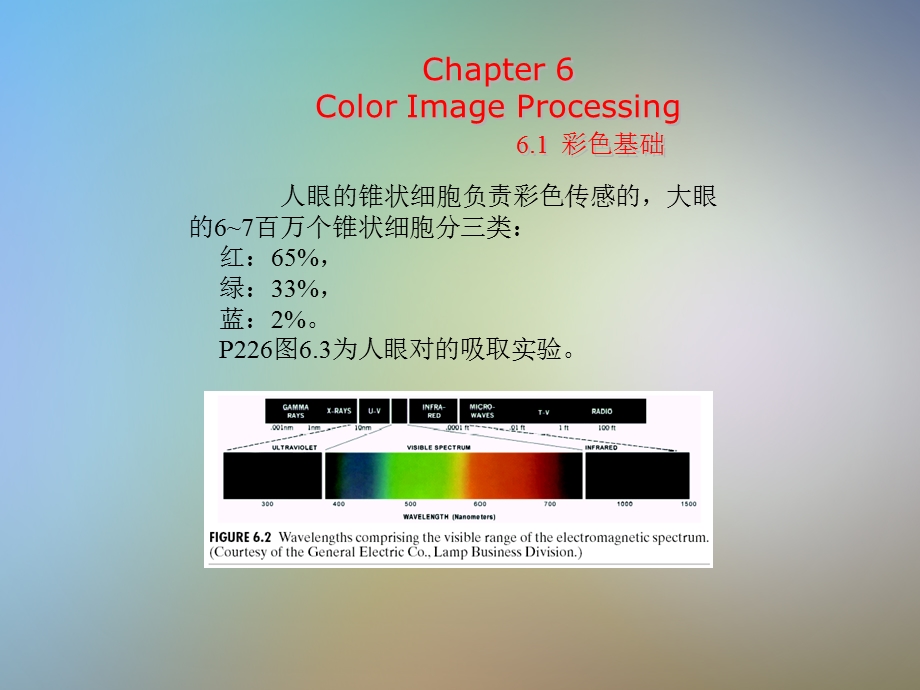 数字图像处理第六章色彩模型与彩色处理课件.pptx_第3页