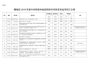 赣榆区2019年度中央财政和省级财政专项扶贫资金项目汇总表.docx