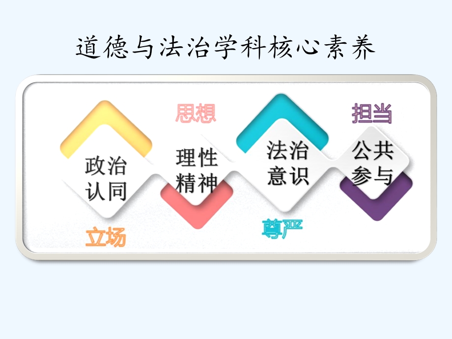 核心素养下的道德与法治课教学(精品)课件.ppt_第2页