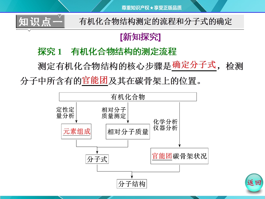 有机化合物结构的测定课件.ppt_第2页