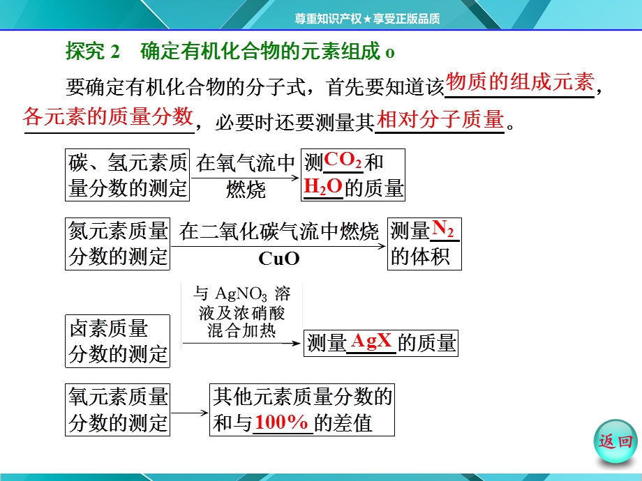 有机化合物结构的测定课件.ppt_第3页