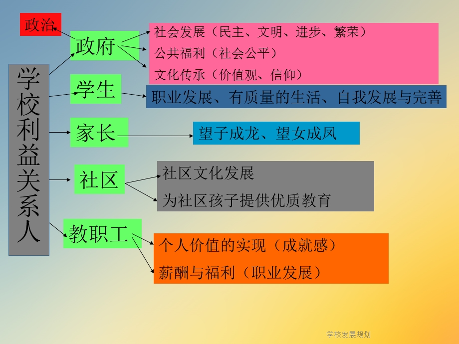 学校发展规划课件.ppt_第3页