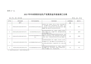 －22021年中央财政农业生产发展资金市县备案汇总表.docx