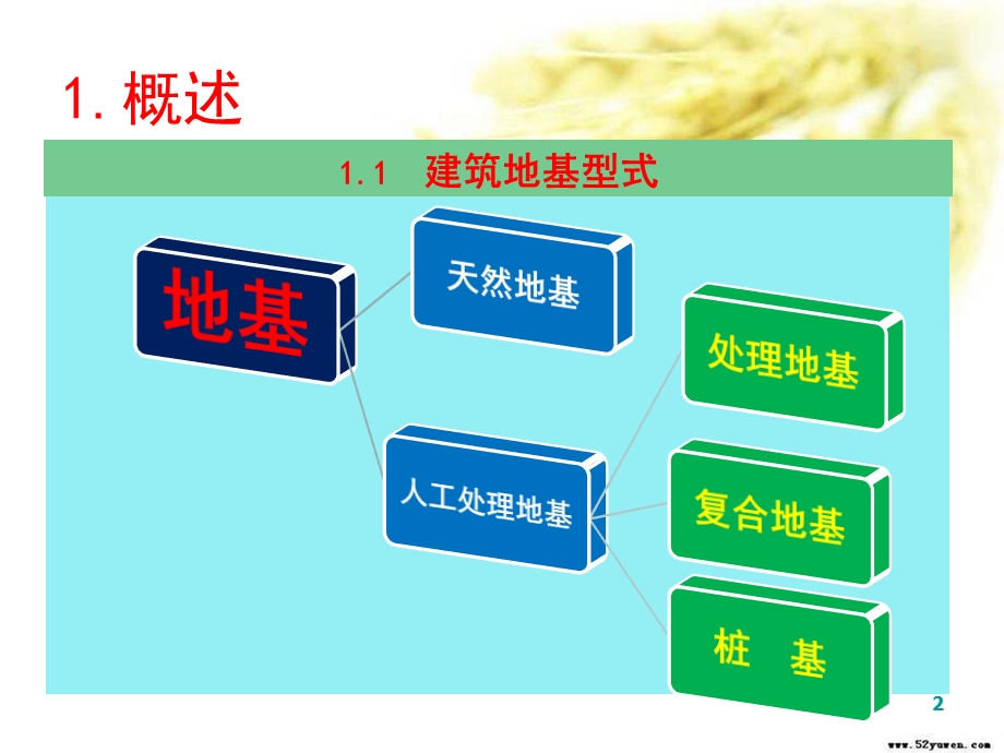 桩基工程检测试验课件.ppt_第2页