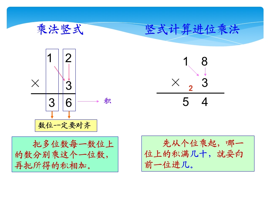 最全苏教版三年级数学上册复习ppt课件.ppt_第3页