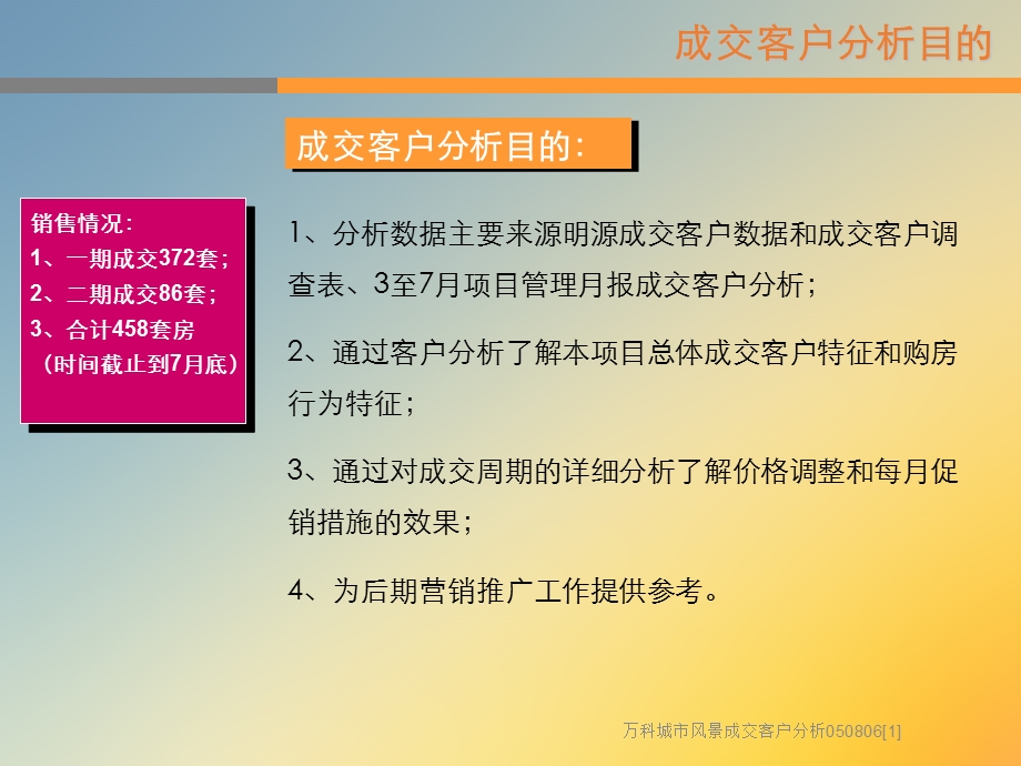 某城市风景成交客户分析课件.ppt_第2页