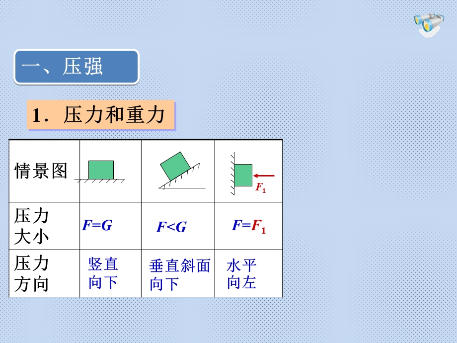 沪科版八年级物理第八章压强复习课课件.ppt_第3页