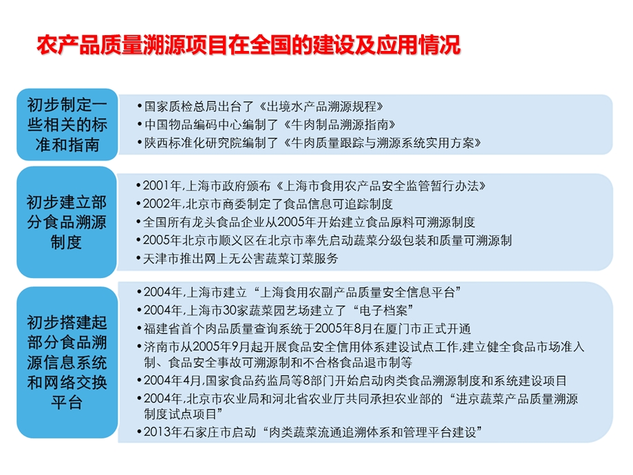 某农产品质量追溯总体解决方案课件.ppt_第2页