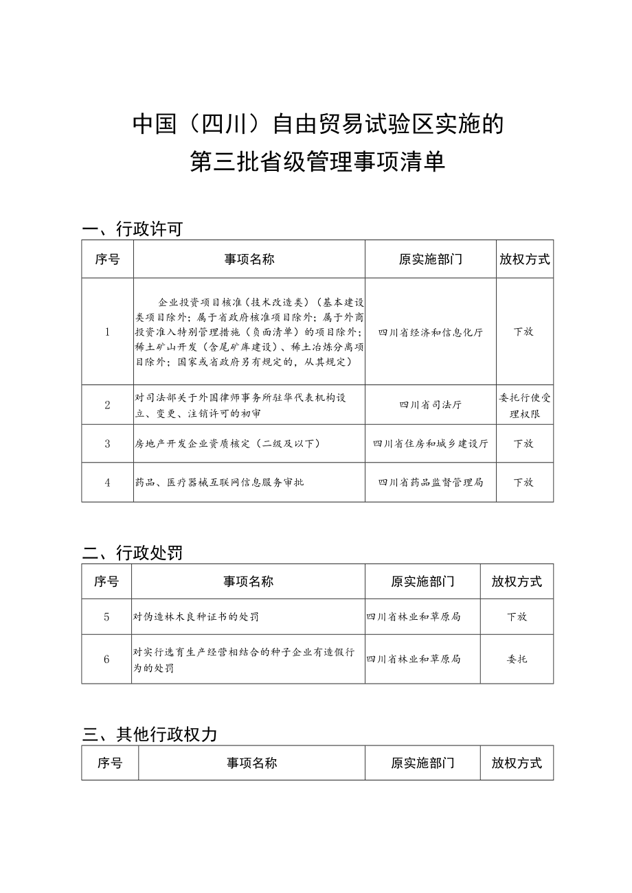 关于中国（四川）自由贸易试验区实施第三批省级管理事项的决定（2020年）.docx_第3页