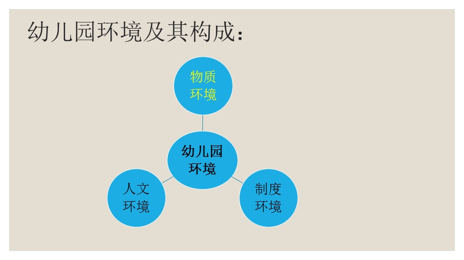 幼儿园物质环境质量评价课件.pptx_第3页