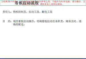 生产现场管理方式物流物料看板拉动专业知识讲座课件.ppt
