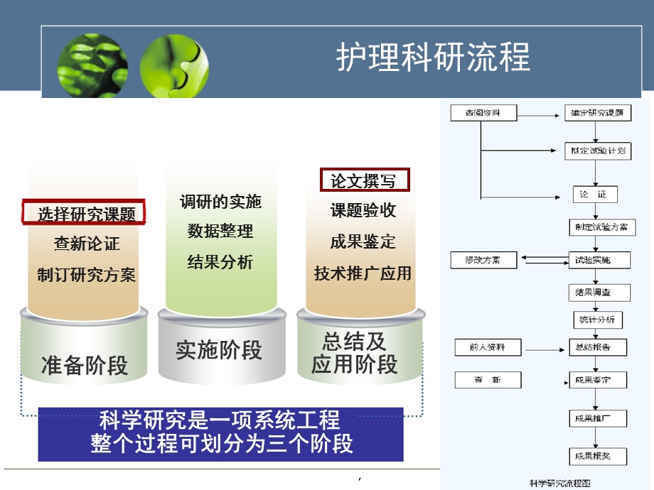 护理科研选题与论文写作课件.ppt_第3页