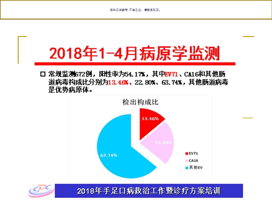 手足口病诊断与治疗培训ppt课件.ppt_第3页