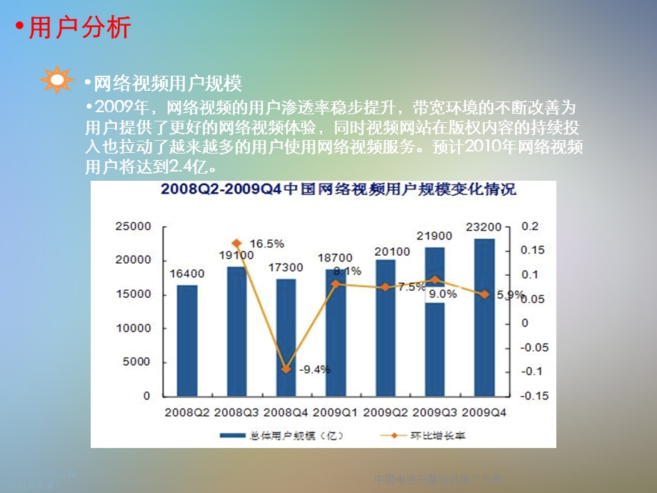 某天翼视讯推广方案课件.ppt_第3页