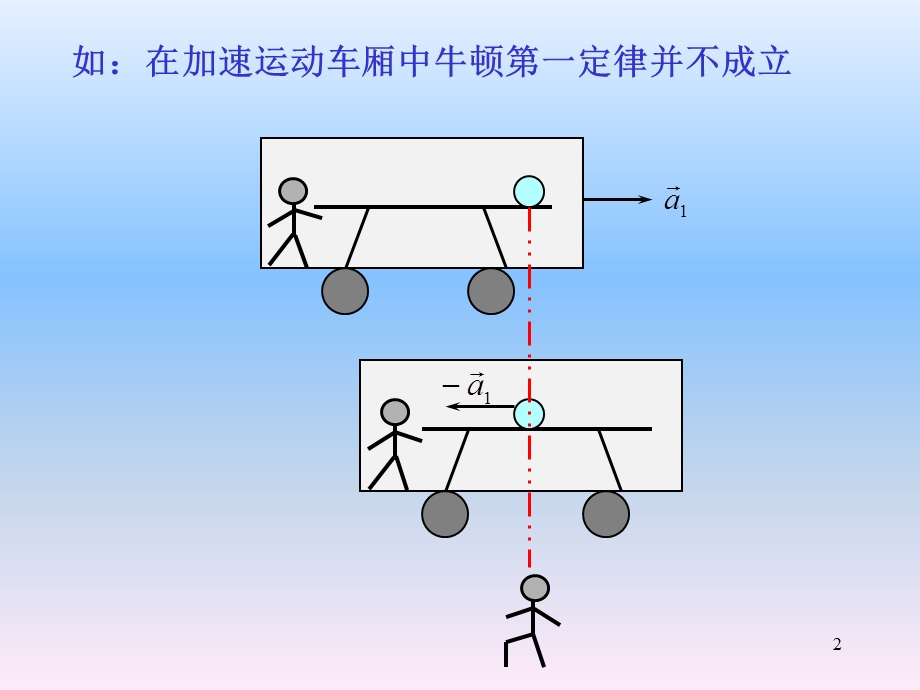 新编基础物理学上册教学内容课件.ppt_第2页