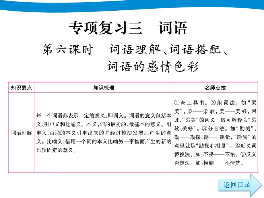 小升初六年级语文总复习ppt课件 专项复习三词语.ppt_第2页