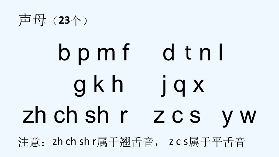 小学拼音总复习课件.ppt_第3页