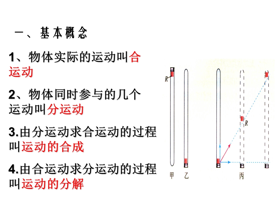 小船渡河 完整课件.pptx_第3页