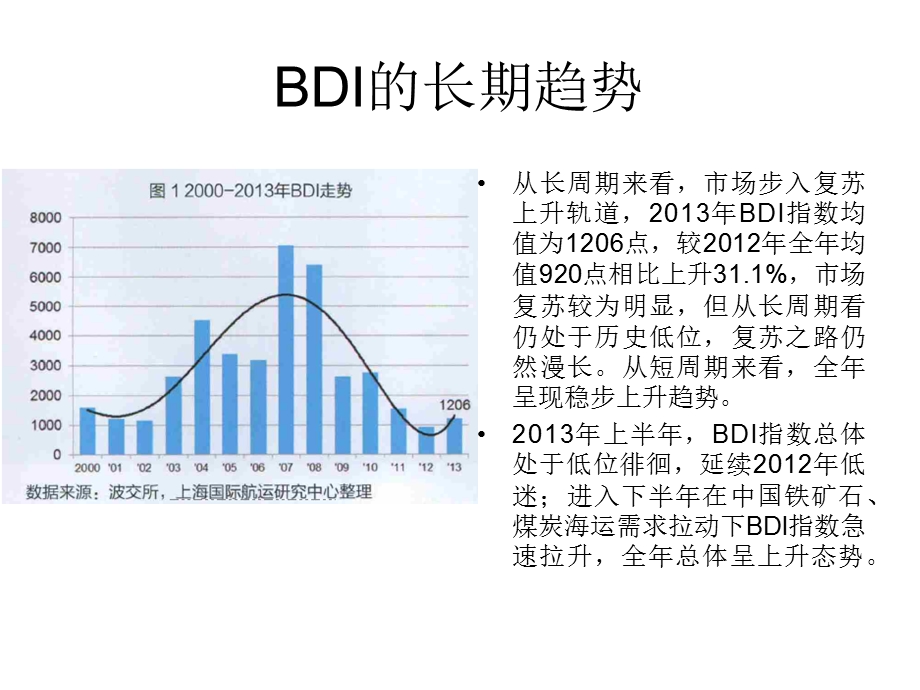 波罗的海指数课件.ppt_第2页