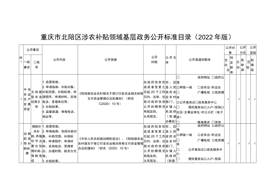 重庆市北碚区涉农补贴领域基层政务公开标准目录2022年版.docx_第1页