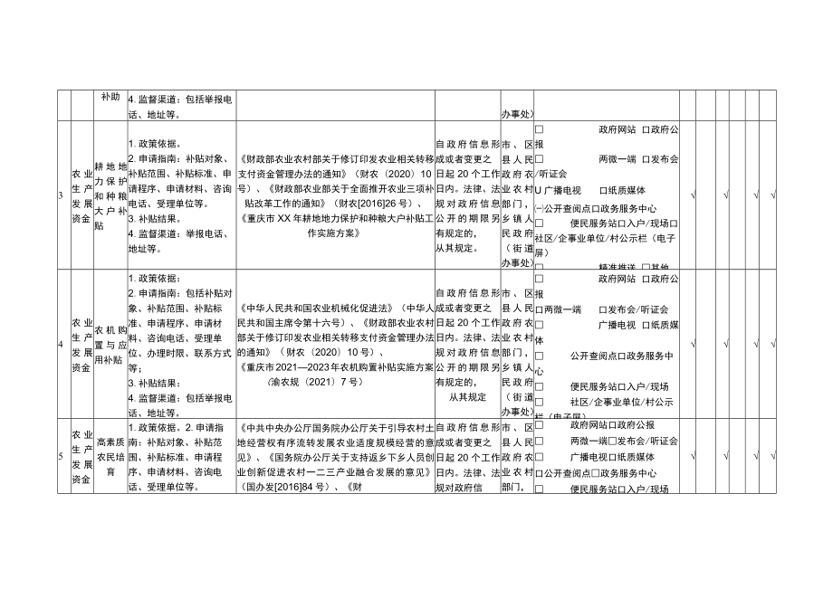 重庆市北碚区涉农补贴领域基层政务公开标准目录2022年版.docx_第2页