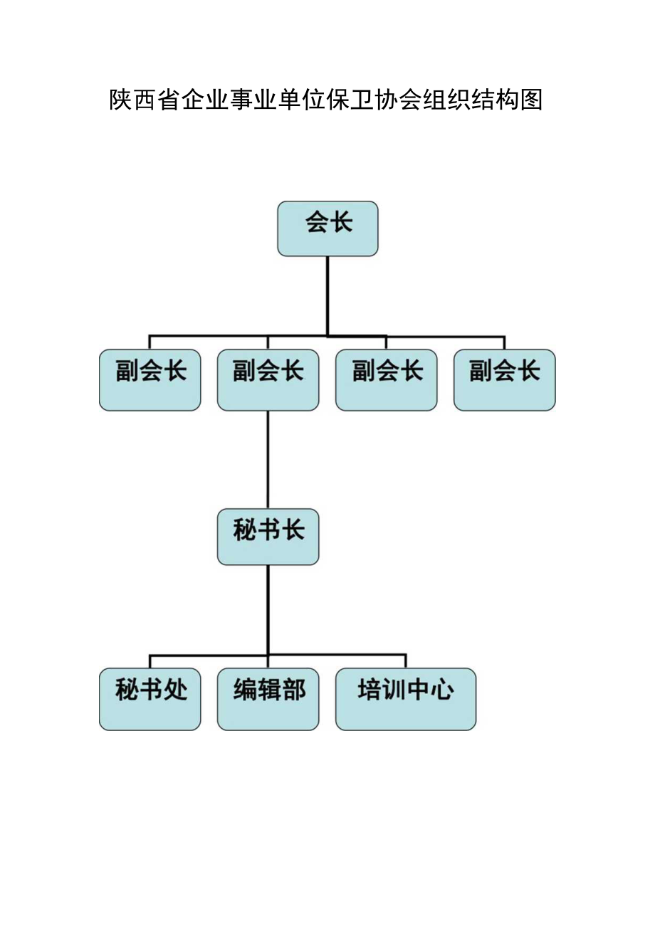 陕西省企业事业单位保卫协会岗位规范.docx_第3页