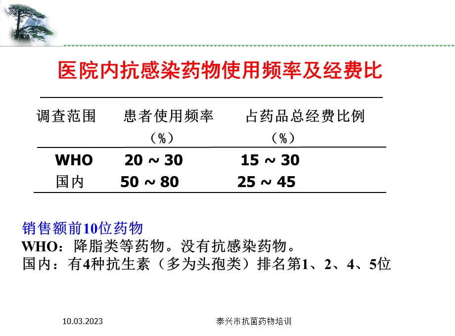 抗菌药物分类特点及应用课件.ppt_第3页