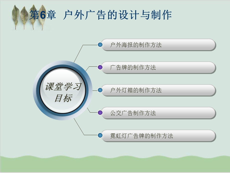 户外广告的设计与制作课件.ppt_第3页