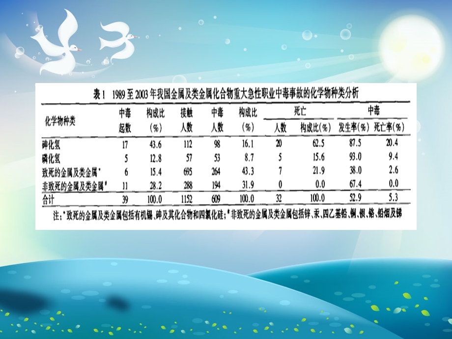 毒物与职业中毒(金属)ppt课件.ppt_第3页