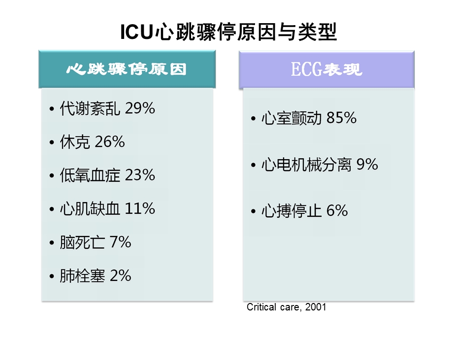 心脏骤停后治疗课件.ppt_第2页