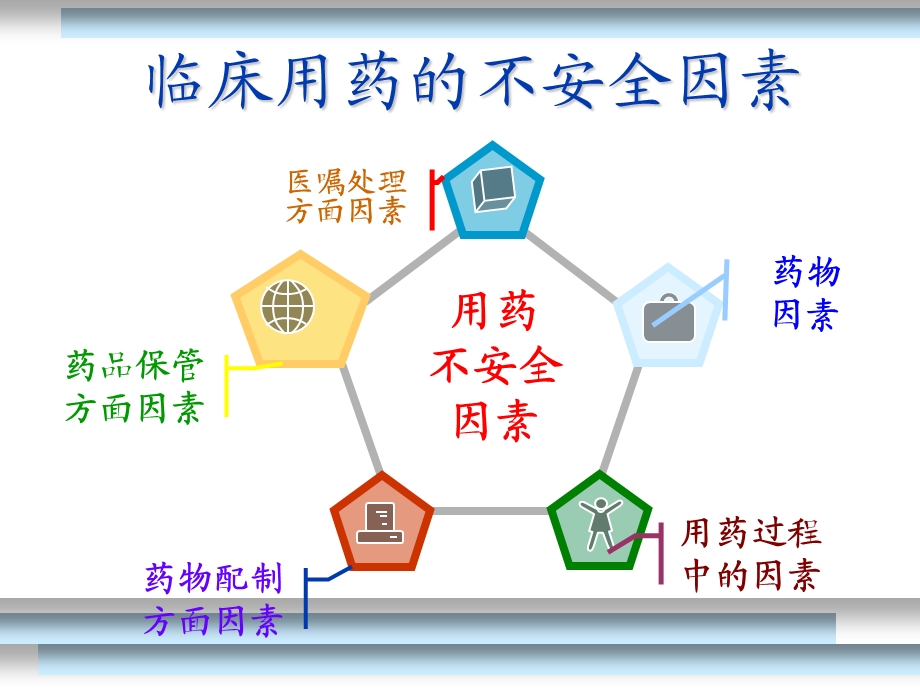 护理用药安全与管理课件.ppt_第3页