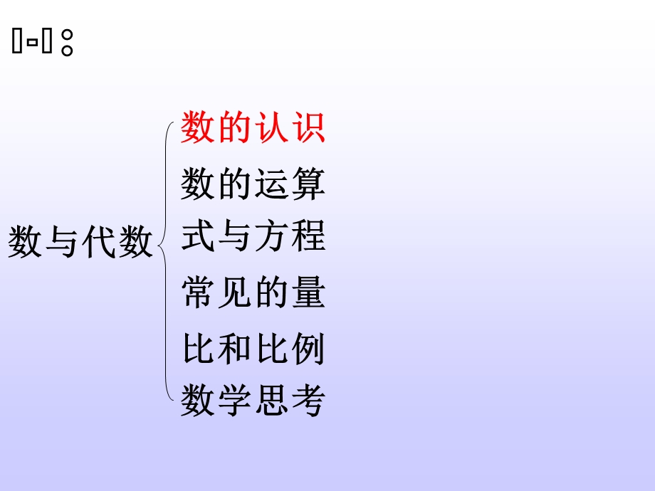 小学数学所有知识点结构图课件.ppt_第3页