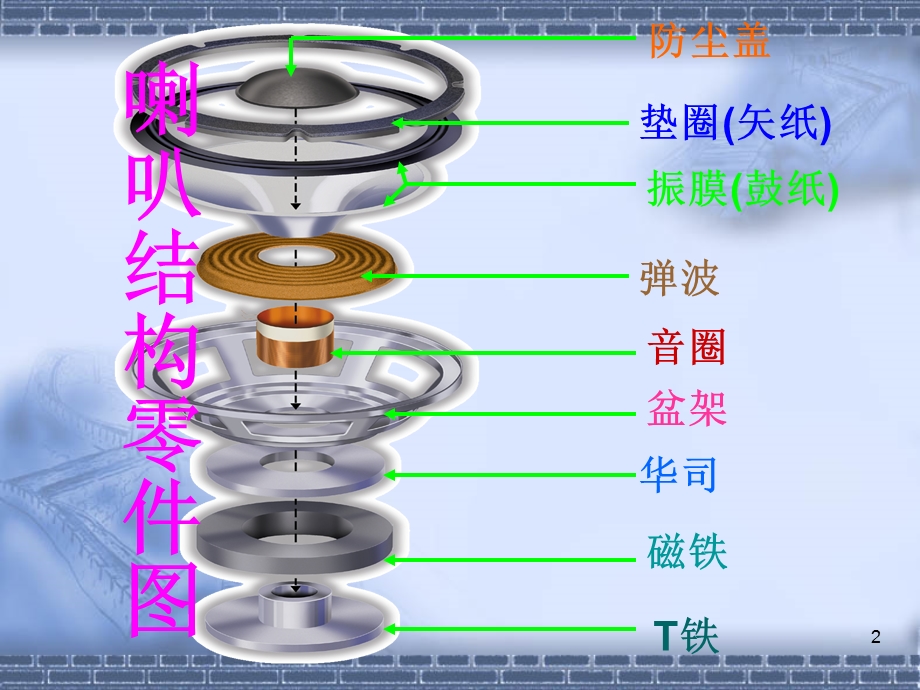 扬声器的认识精选课件.ppt_第2页