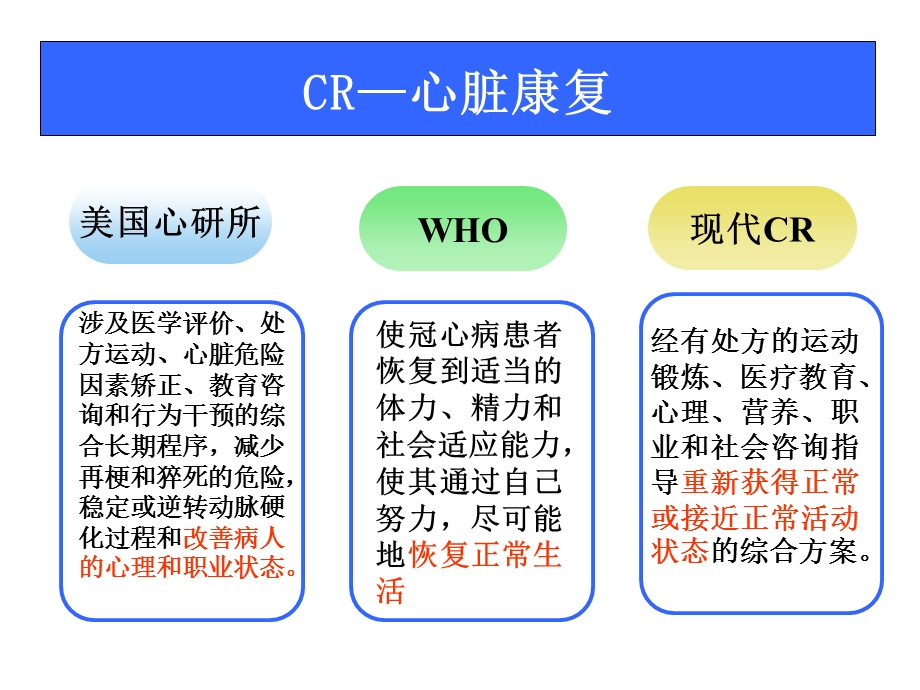 心脏康复指南学习课件.ppt_第2页