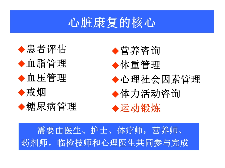 心脏康复指南学习课件.ppt_第3页