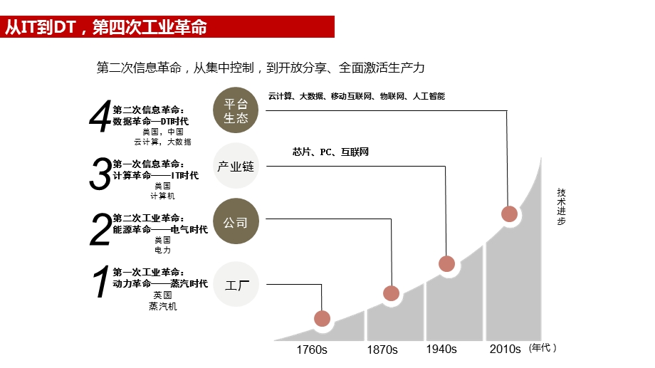 数字经济与智慧物流发展趋势分析ppt课件.pptx_第2页