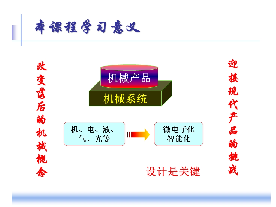 机械系统设计概要课件.ppt_第2页