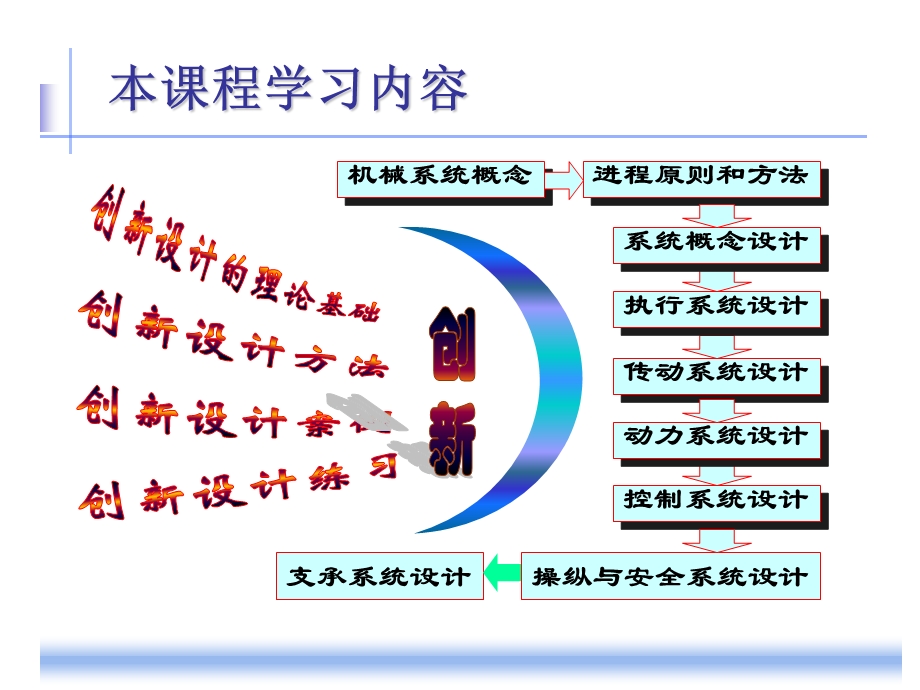 机械系统设计概要课件.ppt_第3页