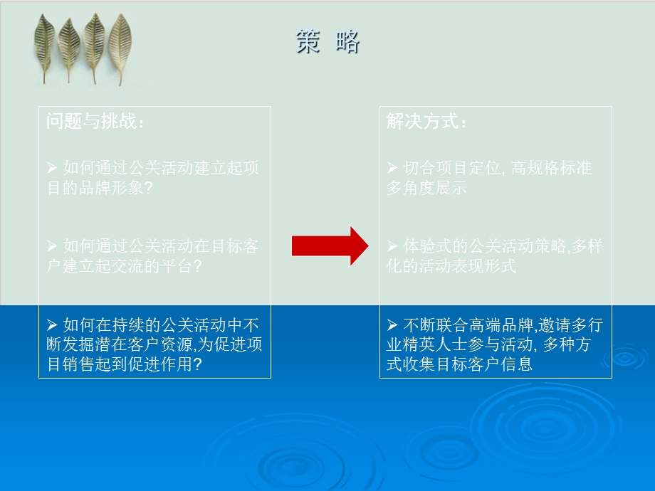 房地产高端公关活动计划课件.ppt_第3页